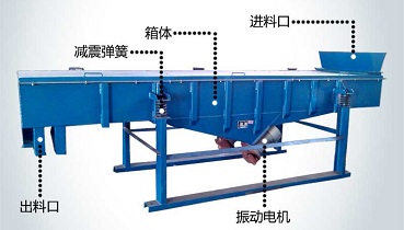 振動篩電機的常見故障、保養(yǎng)方法、振動力調(diào)整